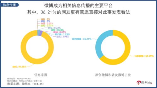 從網(wǎng)抑云到網(wǎng)愈云 后品牌時代游戲產(chǎn)品的網(wǎng)絡(luò)運營邏輯
