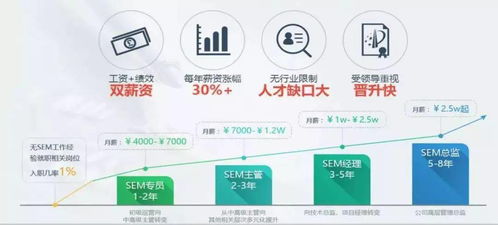 揭秘學網(wǎng)絡(luò)營銷后可選的高薪工作 聚焦信息網(wǎng)絡(luò)游戲產(chǎn)品經(jīng)營